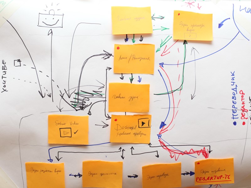 68 ИТ МГППУ 2009 г. 68 ИТ МГППУ 2009 г.